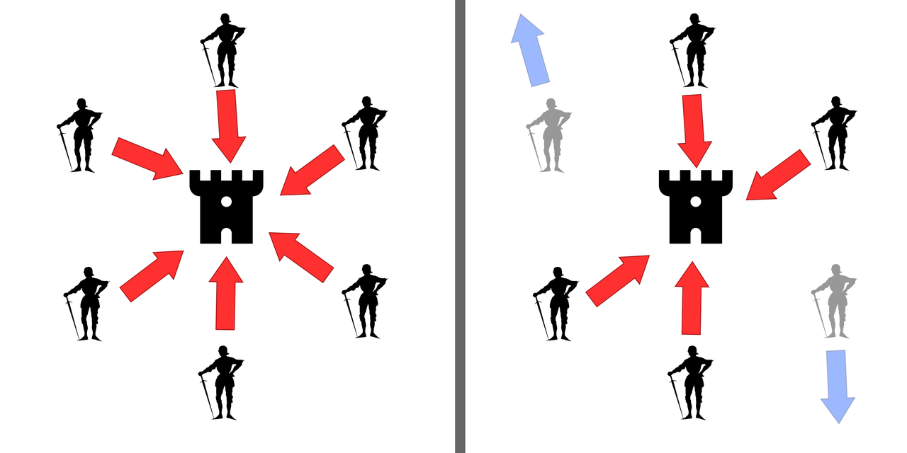 Byzantine fault
